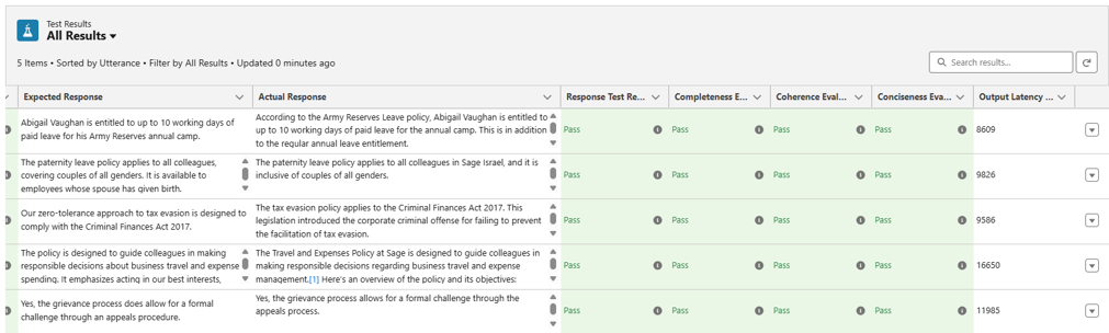 Results from test questions in HR Assistant.